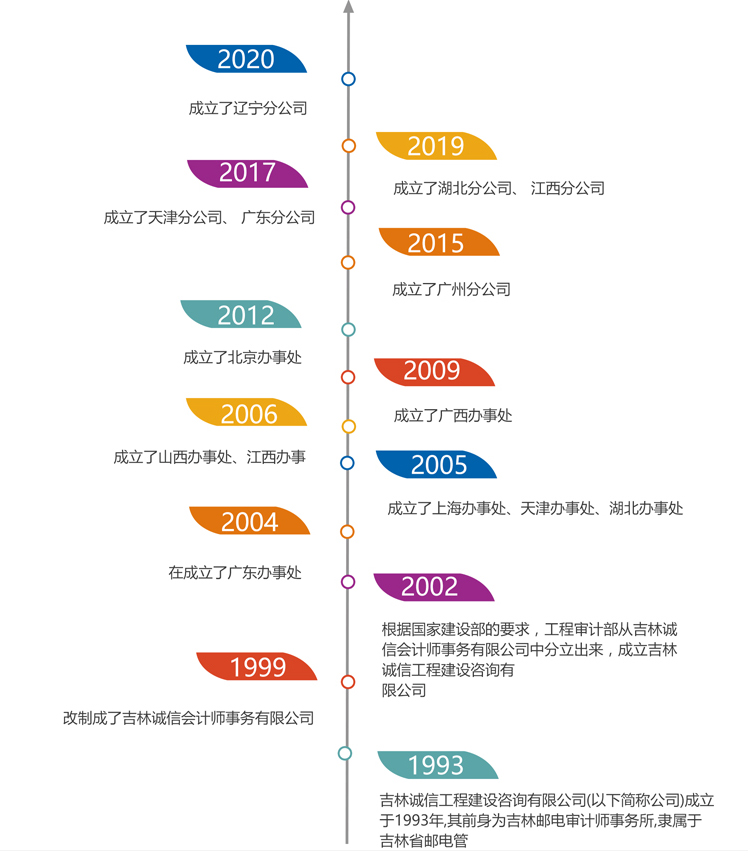 发展历程.jpg