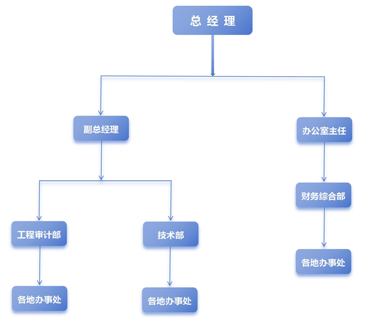 组织框架图_01.png
